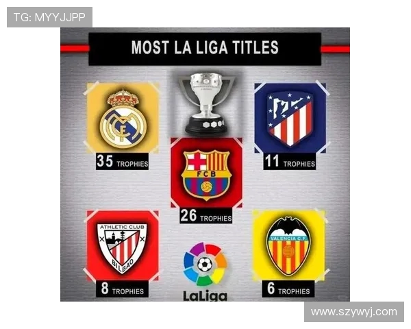 西甲联赛历史冠军榜:西甲联赛历届冠军及其历史排名